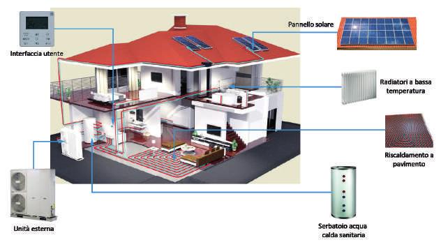 L utilizzo di questa energia per riscaldare la casa e per produrre acqua calda sanitaria è veramente semplice grazie all utilizzo della tecnologia HPWH, un efficiente e moderna pompa di calore con