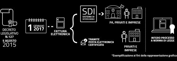 gratuitamente a disposizionedei contribuenti sia per