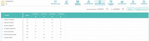 - Annotazioni : possibilità di inserire un testo di annotazioni per gli altri docenti - Promemoria : si può inserire un avviso con una data di scadenza (es.