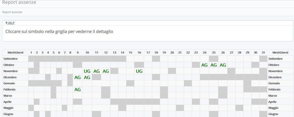 3. Visualizzare assenze Se si seleziona la voce Assenze nel menù generale o dalla barra laterale, comparirà il riepilogo generale delle assenze, dei