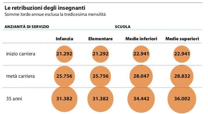 Foglio: