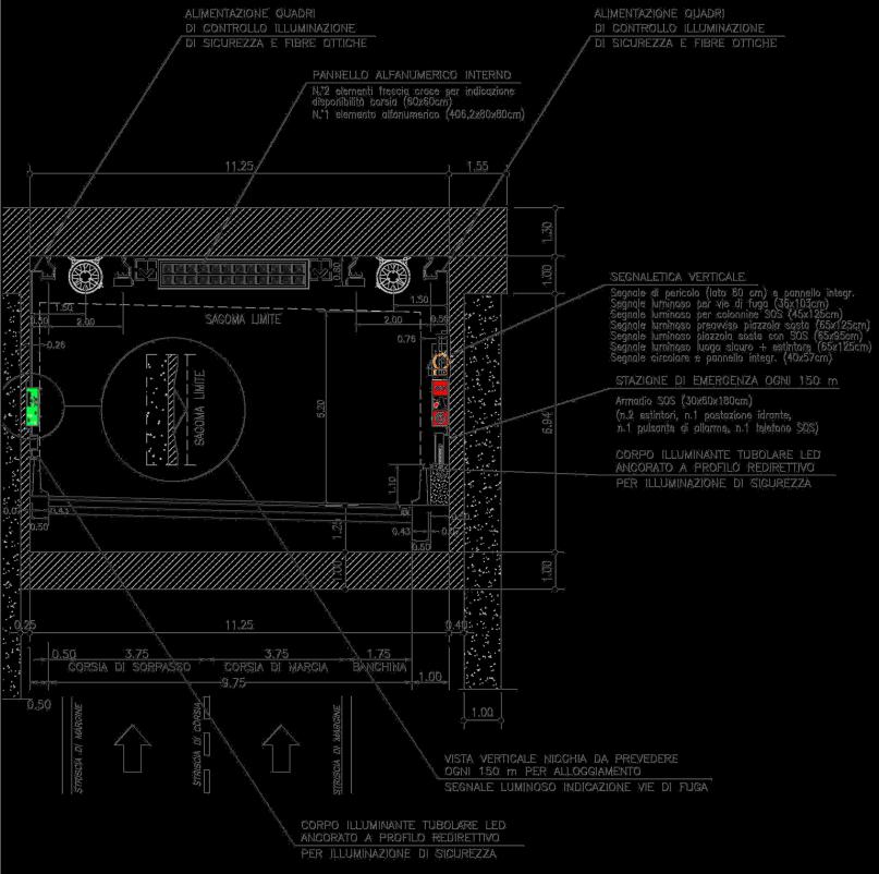 ELEVATI STANDARD DI SICUREZZA IN GALLERIA