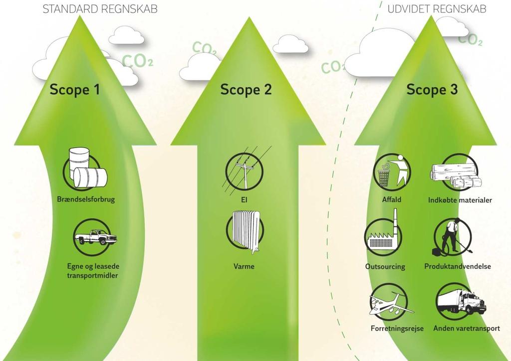 La carbon footprint Si tratta di un processo per il calcolo delle emissioni di gas serra generate. Può essere calcolato per un prodotto, un servizio o per tutta un organizzazione.