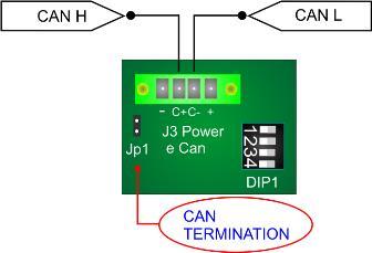 A livello di scambio dati, la linea è conforme allo standard DS301. La porta può essere configurata come MASTER o come SLAVE a seconda del firmware presente.