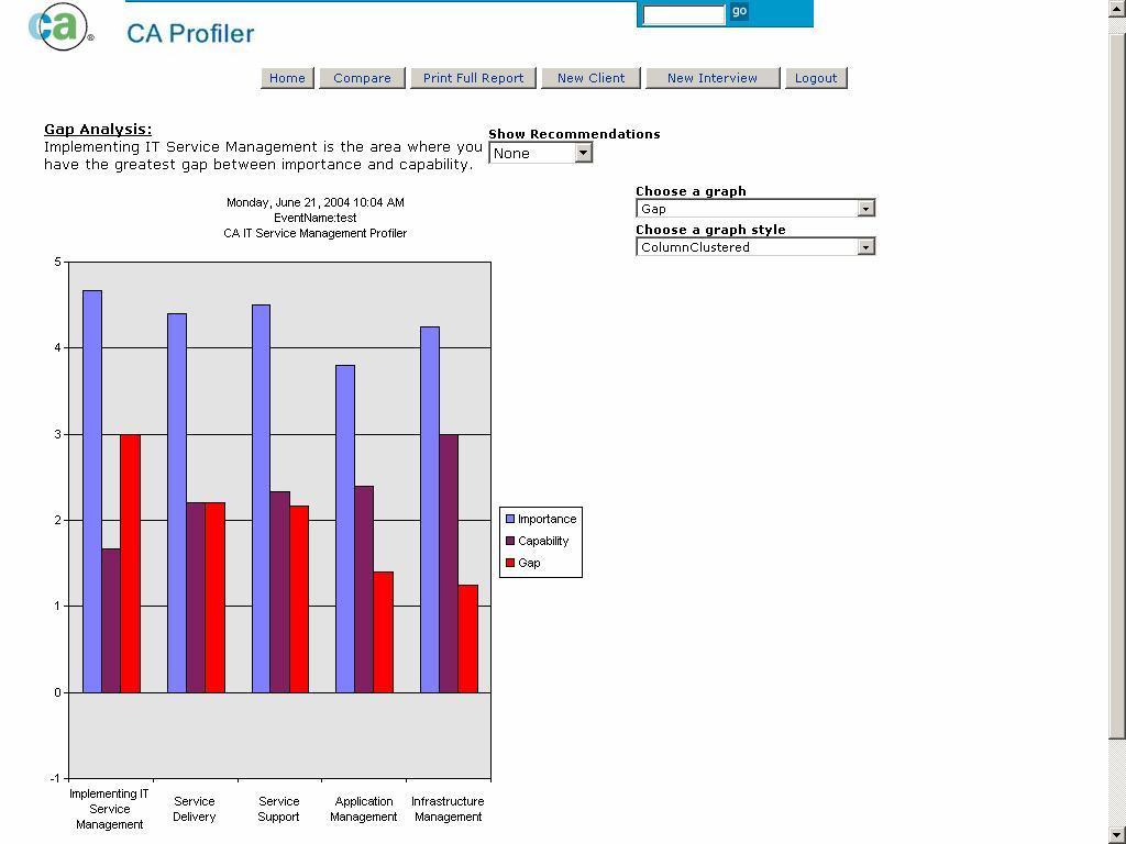 Results Sorted by Gap 13 2004 Computer Associates International, Inc. (CA).