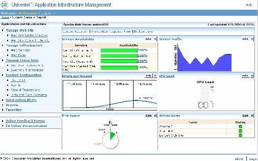 Responsiveness Service Availability Align