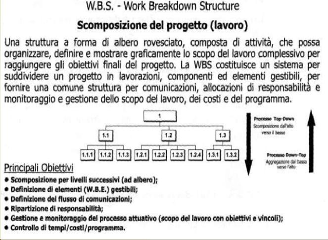 processo WBS WBS dettagliate