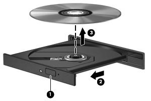Rimozione di un disco ottico 1. Premere il pulsante di rilascio (1) sul frontalino dell'unità per rilasciare il vassoio, quindi estrarre delicatamente quest'ultimo (2) fino a quando non si ferma. 2.