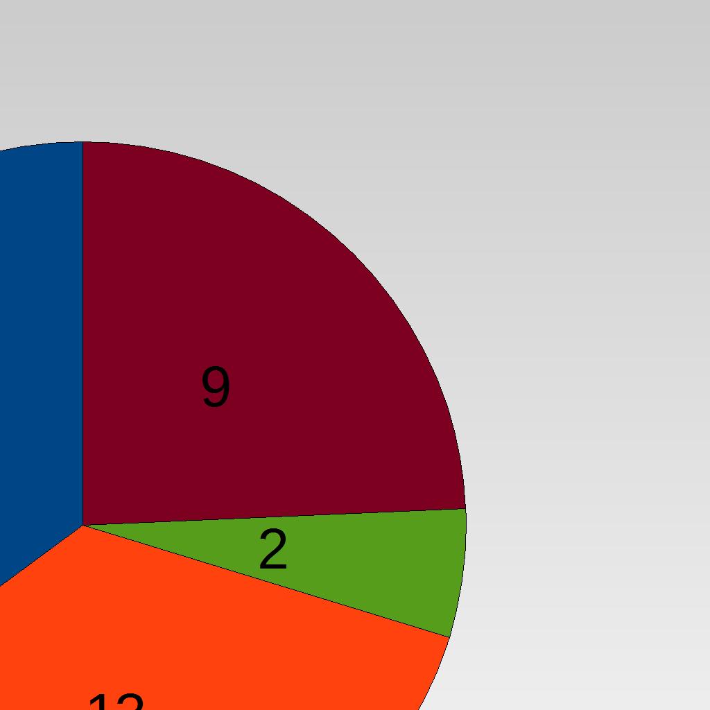 12. Come valuta complessivamente il livello della scuola? Ottimo 13 Buono 13 Discreto 0 Sufficiente 2 Insufficiente 9 13.