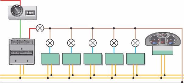 Rete di bordo La regolazione per l illuminazione degli interruttori e degli strumenti Funzionamento Il regolatore per l illuminazione degli interruttori e degli strumenti E20 crea un segnale ad