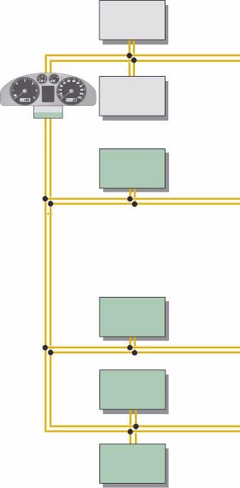 Introduzione Il bus dati CAN Rete dei bus dati Le centraline del Transporter Volkswagen sono collegate mediante il bus dati CAN.