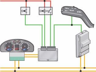 Elettronica di comfort e di sicurezza L impianto di regolazione della velocità (GRA) Impianto di regolazione della velocità senza volante multifunzionale Nei veicoli che non dispongono del volante