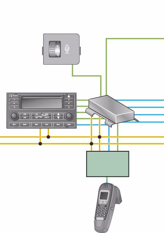 Radio - telefono - sistema di navigazione Vivavoce attivato L impianto vivavoce serve per facilitare la comunicazione tra i passeggeri e, nel caso in cui sia montato un telefono, come sistema