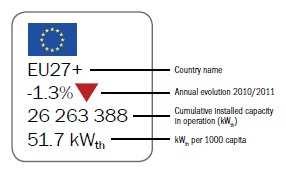 CO2 risparmiata: 13