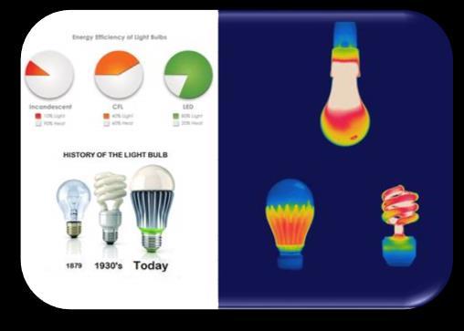 Illuminazione a LED