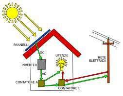 elettrica