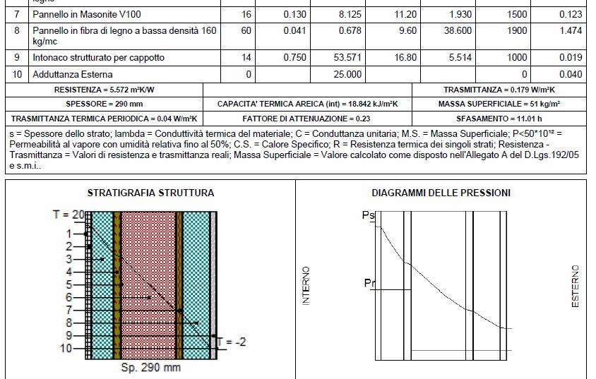 contatti con addetti ai lavori (appuntamenti o telefonate per informazioni su certificazione e valutazione