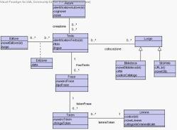 progettazione di basi di dati: MODELLO