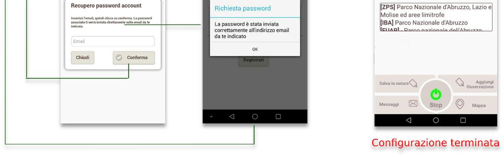 Verificare un account è essenziale per