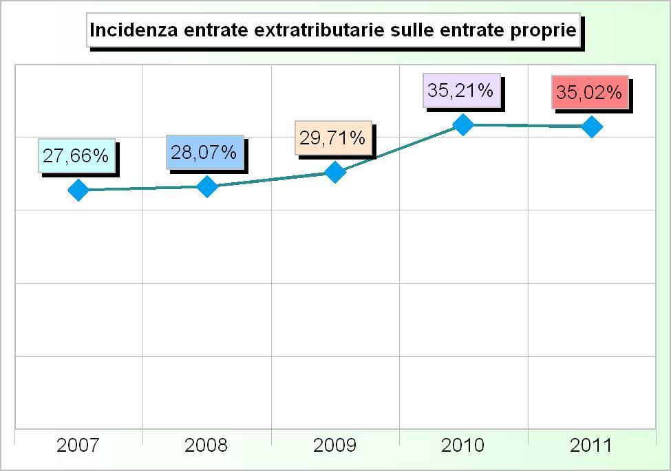 213,00 3 Interessi su anticipazioni e crediti 32.282,36 35.482,44 43.931,40 85.050,00 40.050,00 4 Utili netti e dividendi 6.961,65 19.228,27 22.190,63 0,00 189.