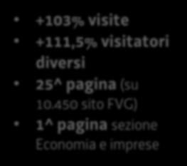 450 sito FVG) 1^ pagina sezione Economia e imprese 5000 4500 4000