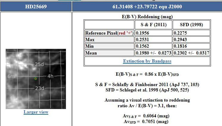 (Derived data) SpT F7V Teff 6240 BCv -0,02 Mv 3,87 logl 0,36 Msun 1,21 log Age 9,5 Mj 2,90 Mk 2,63 Mbol 3,85 χ2 2,36 (Calculated Data) Distance (pc) 99,7 E(B-V) 0,049 Av 0,17 Tabella 4.