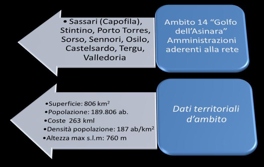 Rete dei 66 comuni Provincia