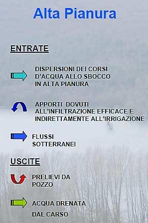 La stima complessiva svolta per il PRTA del Friuli Venezia Giulia presenta i seguenti valori di riferimento per il comparto di alta pianura: Fig. 3, 4 e 5.