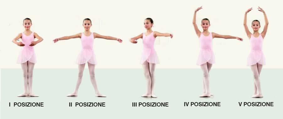 OBIETTIVI GENERALI PROPEDEUTICA L obiettivo di questi primi 3 livelli di studio è quello di avvicinare bambini e bambine al mondo della danza e della musica per mezzo dell attività ritmica