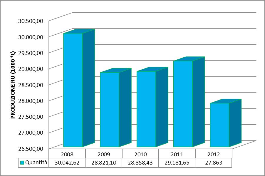 Almeno il 50 %entro il 31 dicembre2009 Almeno il 55 %entro il 31 dicembre 2010 Almeno il 60 %entro il 31 dicembre 2011 Almeno il 65 %entro il 31 dicembre 2012 In termini di