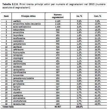 Rapporto OSMED 2013 http://www.agenziafarmaco.gov.