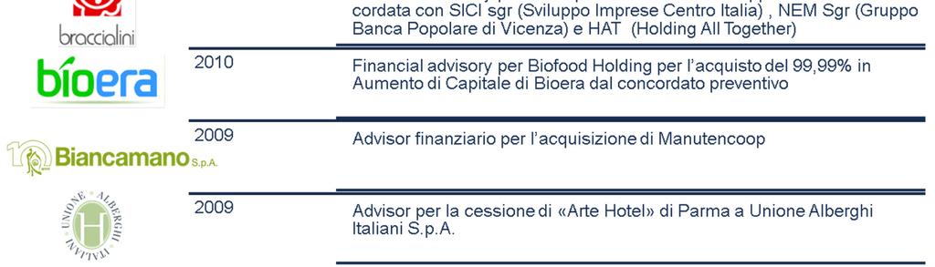 quotate sui mercati di Borsa Italiana.