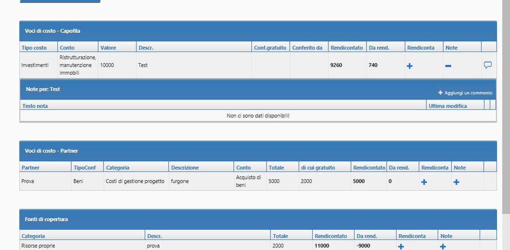 Le voci di costo inserite possono essere modificate durante lo svolgimento del