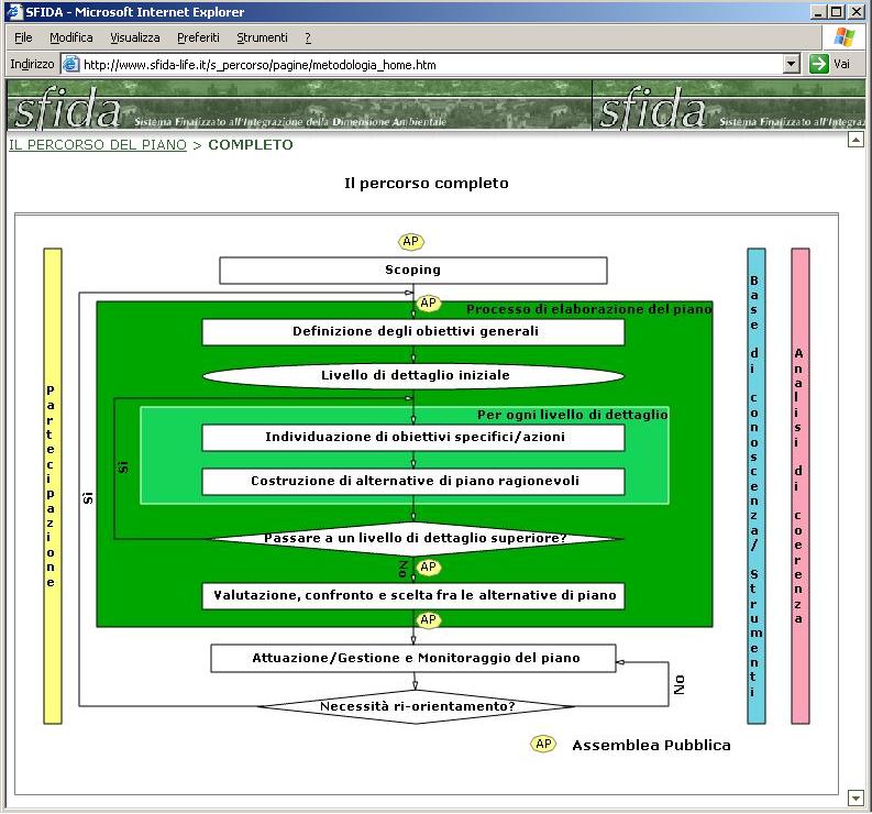 Trasparenza delle procedure definizione dei passi da