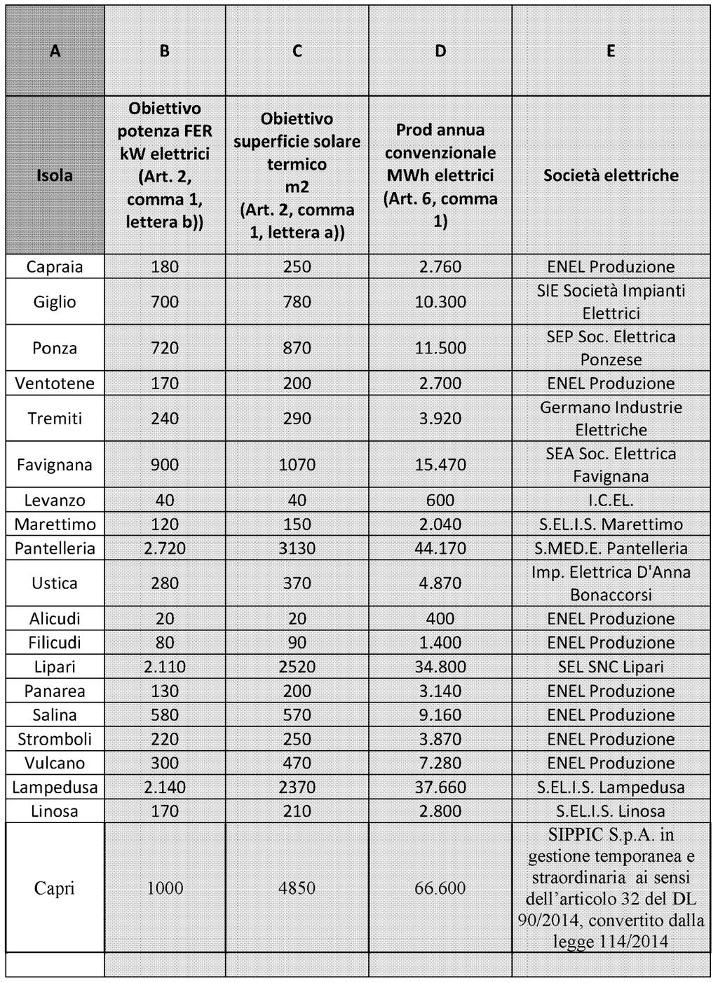 Pagina 14 di