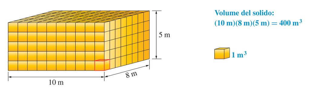 5 Le grandezze derivate Volume Il volume di un corpo, di una regione di spazio o di un contenitore è il prodotto di tre lunghezze Il volume di un parallelepipedo è il