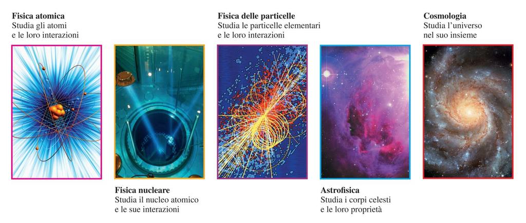 2 Di che cosa si occupa la