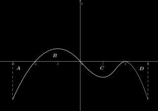 Pag. 2/3 Sessione ordinaria 2015 La zona è delimitata dalla curva passante per i punti A, B e C, dagli assi x e y, e dalla retta di equazione x = 6; la porzione etichettata con la Z, rappresenta un