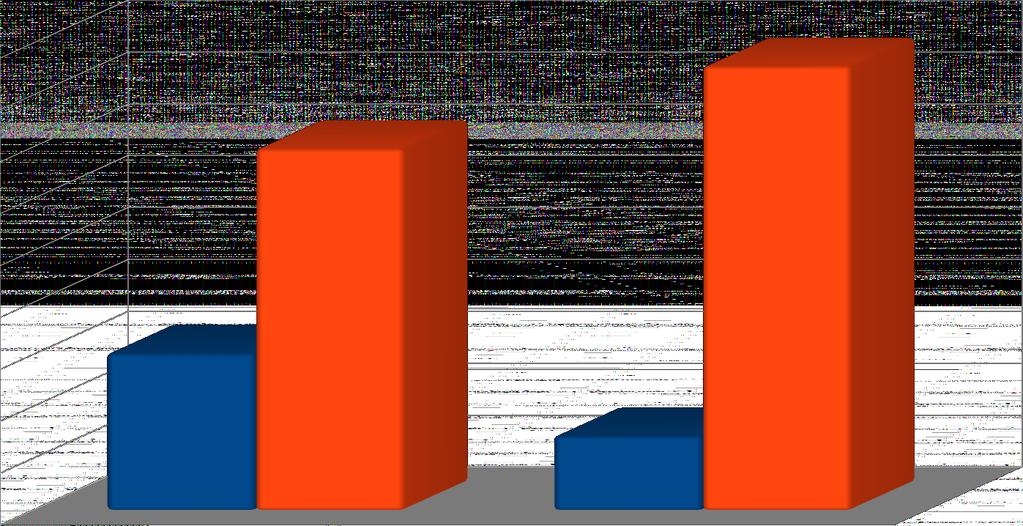 Scelta Problemi Il totale delle scelte è 40.