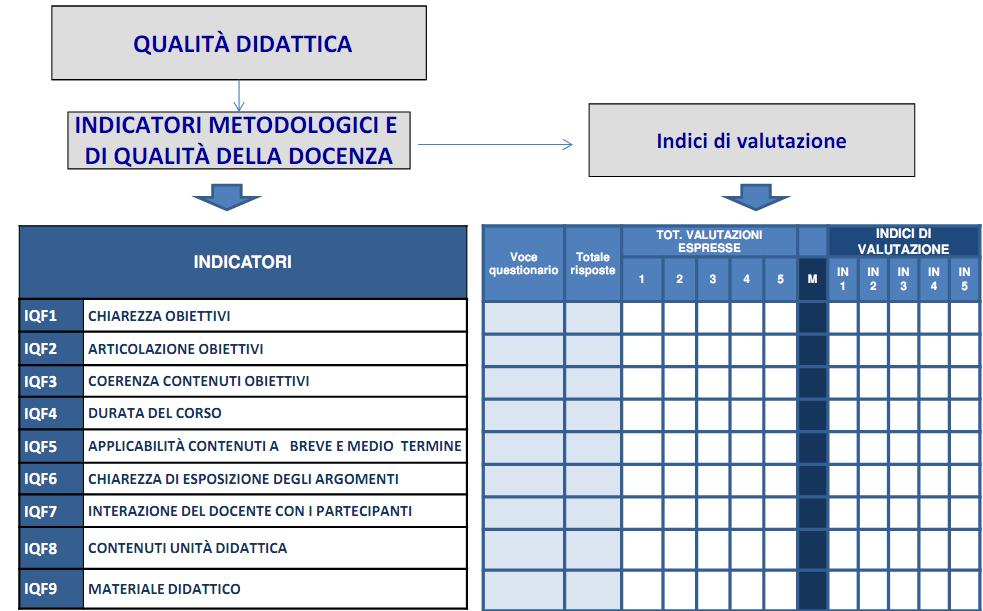 monitoraggio e la valutazione della qualità formativa il modello INAIL