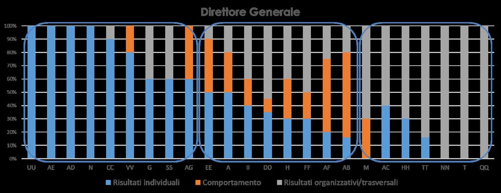 metodologia di lavoro su assegnazione di obiettivi e valutazione.