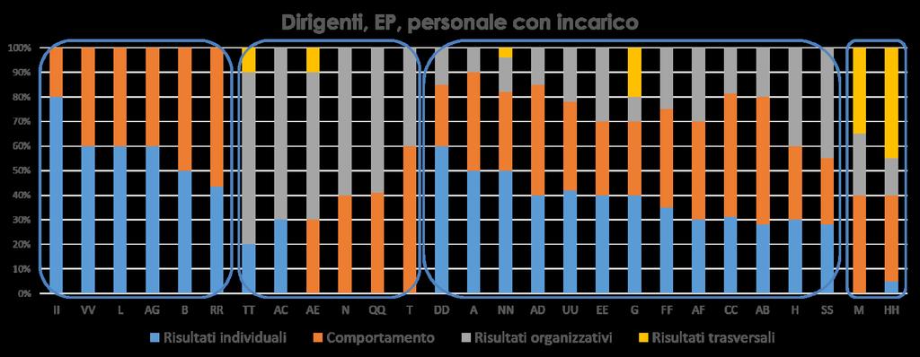 - Cluster 3: valutazione mista dove vengono considerati sia i risultati individuali, comportamentali e di struttura; - Cluster 4: composto solo da due atenei, che abbiamo voluto isolare perché danno