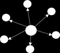 Criticità e sensibilità dei nodi delle IC di trasporto (Vital Node Analysis) 1/2 Analisi dell impatto complessivo della propagazione per effetto domino di eventi possibili incidentali a carico di