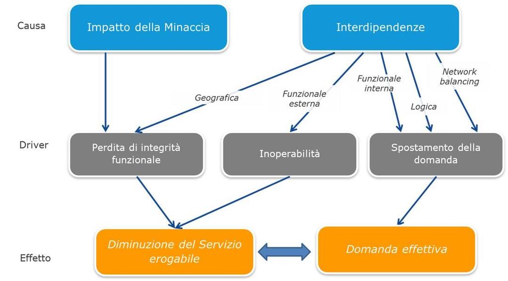 Simulatore DMCI Dynamic Functional Modelling of