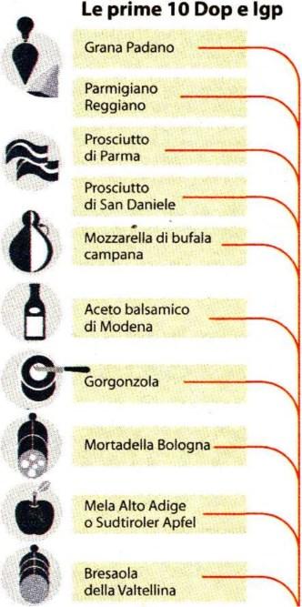 ECONOMIA