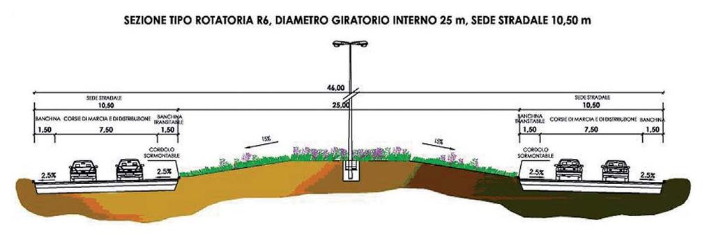 Figure 8A e 8B - Le sezione tipo sottovia e rotatoria Le sezioni Strato produce in automatico il quaderno delle sezioni. Nel progetto dell adeguamento del tratto finale della S.S. 7 Appia è stata utilizzata in maniera particolare la funzione di affiancamento delle sezioni appartenenti ad assi diversi.