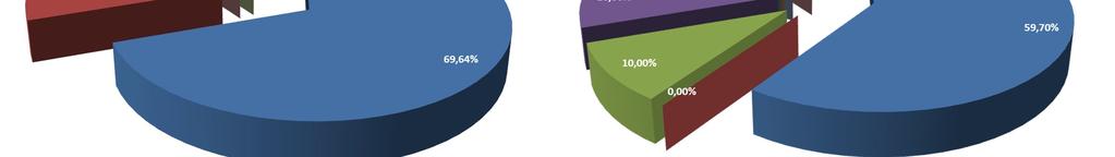 Asset Allocation