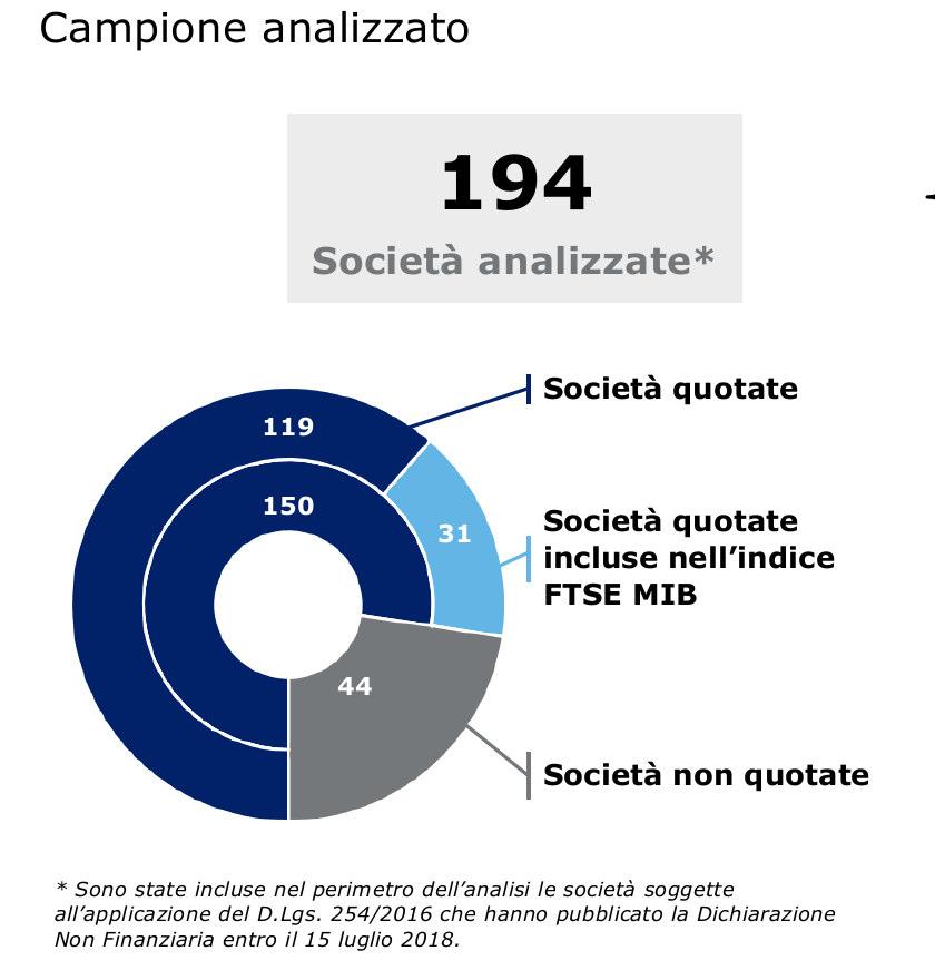 LA DICHIARAZIONE NON