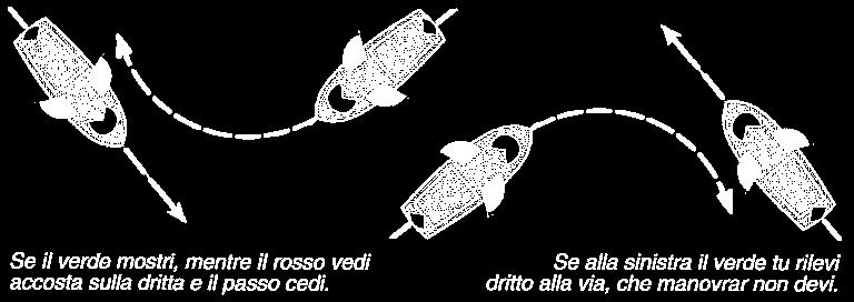 (se parto da un andatura portante e non passo il fiocco) [3] Fiocco a collo! (rimane sulle vecchie mura) [4] La barca si mette al traverso 12 NORME DI PREVENZIONE DEGLI ABBORDI IN MARE 12.