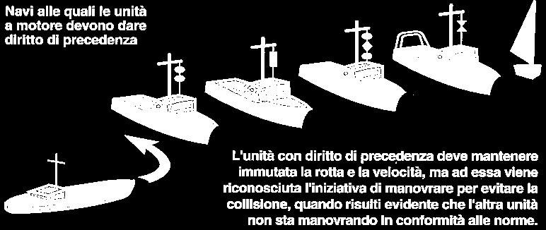 4 DIRITTO DI PRECEDENZA Le unità a motore devono dare precedenza alle unità a